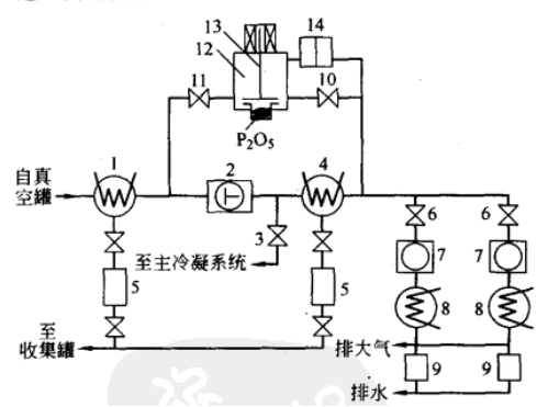 �D1�����ϵ�y�Ę���