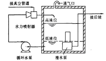 ʹ�������õ����վʾ��D